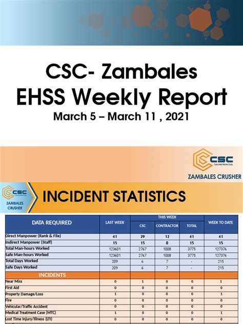 csc zambales